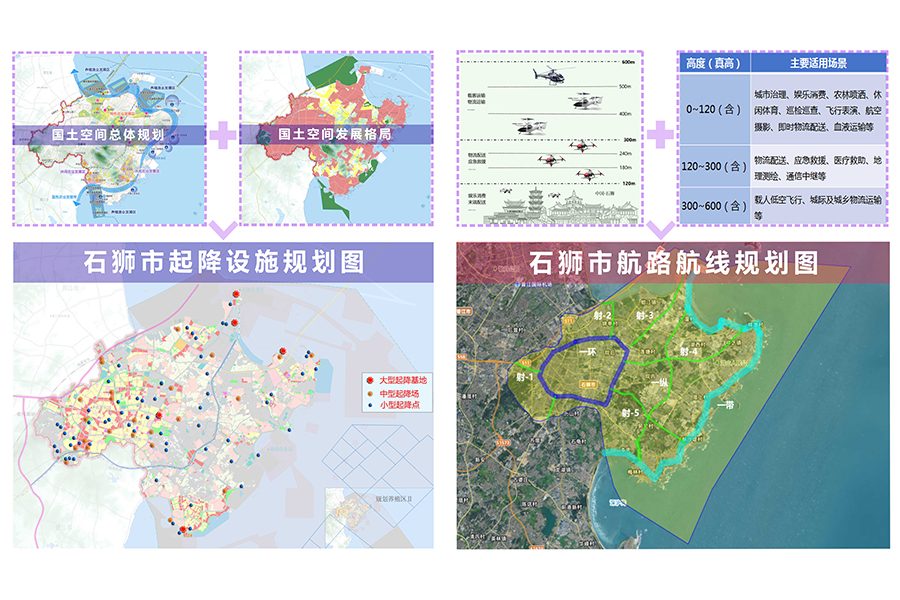 石狮市低空航空器起降设施规划方案、低空空域规划方案项目