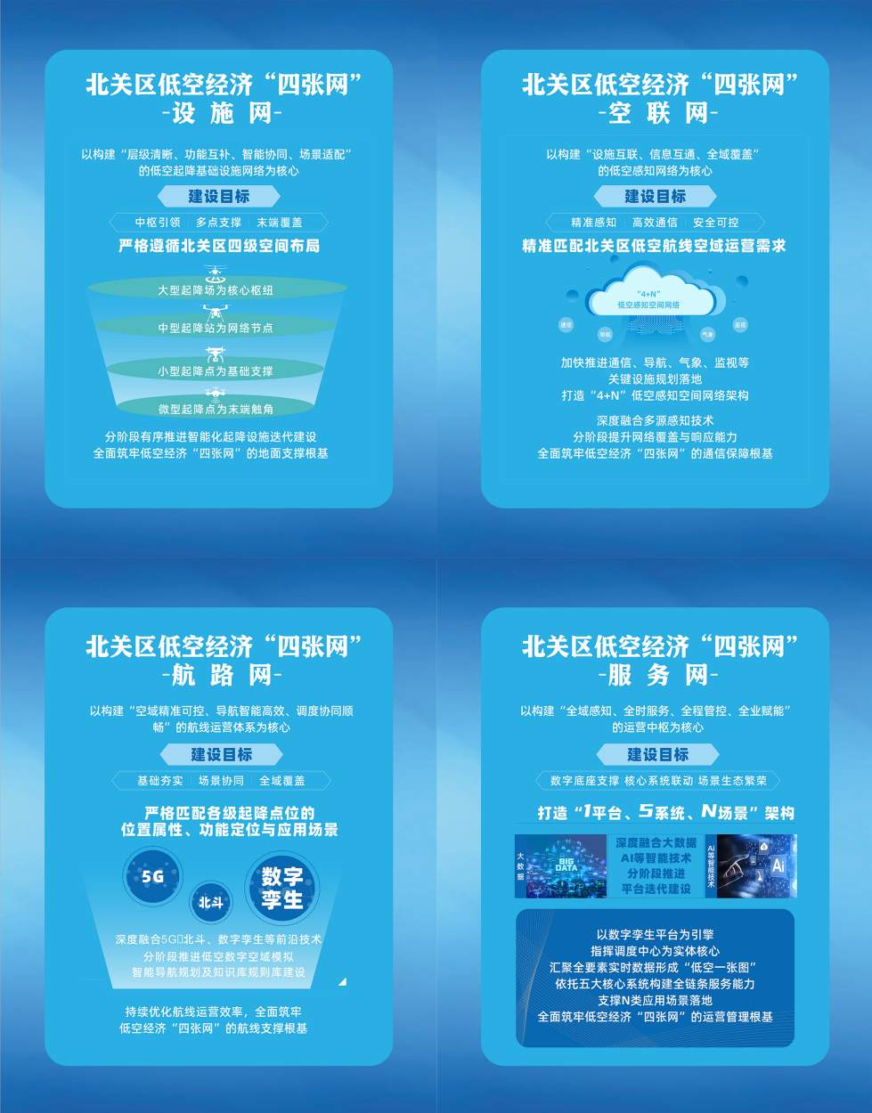 安阳市北关区低空经济“四张网”实施方案