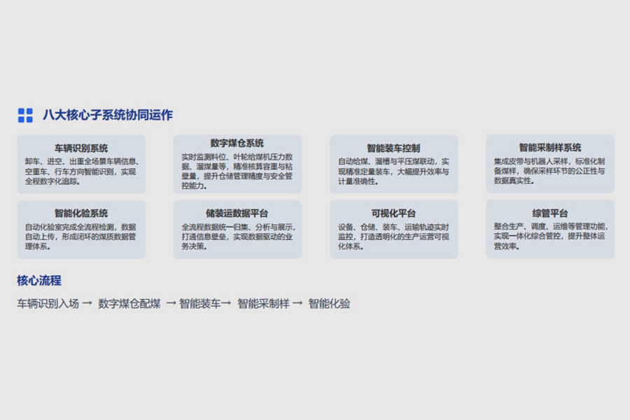 煤炭物流体系数智化平台