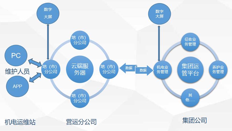 高速机电设施智能评估与运维管理系统/ 高速机电设施智能评估与运维管理系统