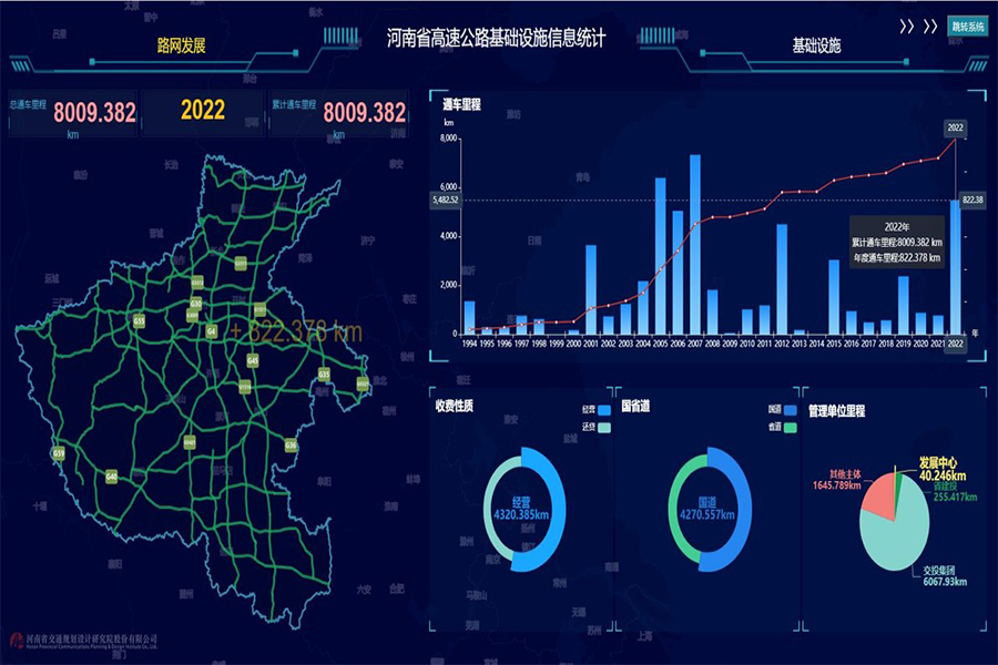 公路智慧管养平台