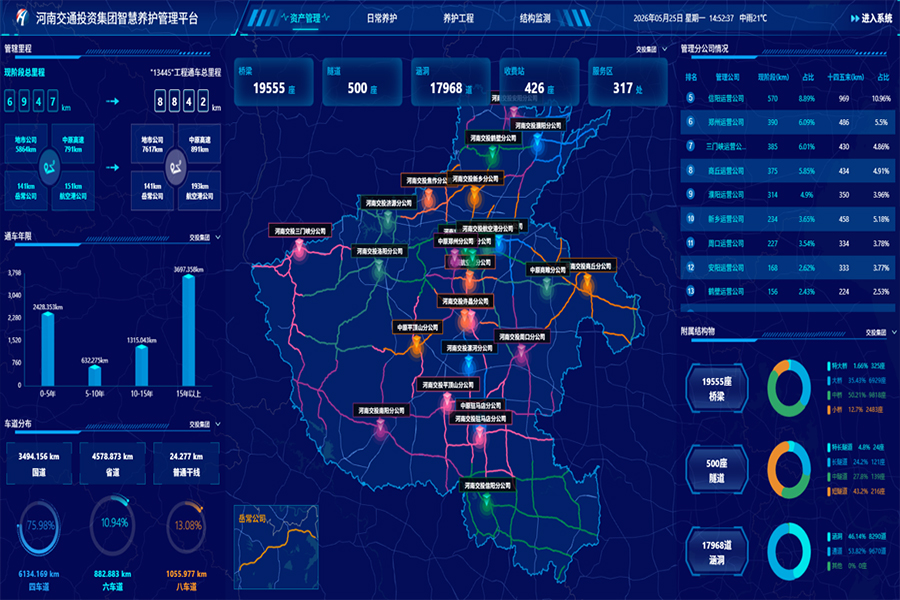公路智慧管养平台