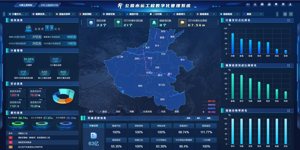 集团级总控平台