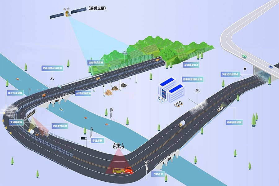 河南省普通公路“车路空天”一体化感知系统工程