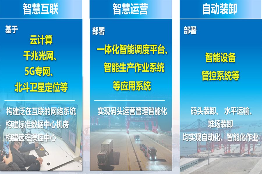 周口港中心港区中心作业区工程