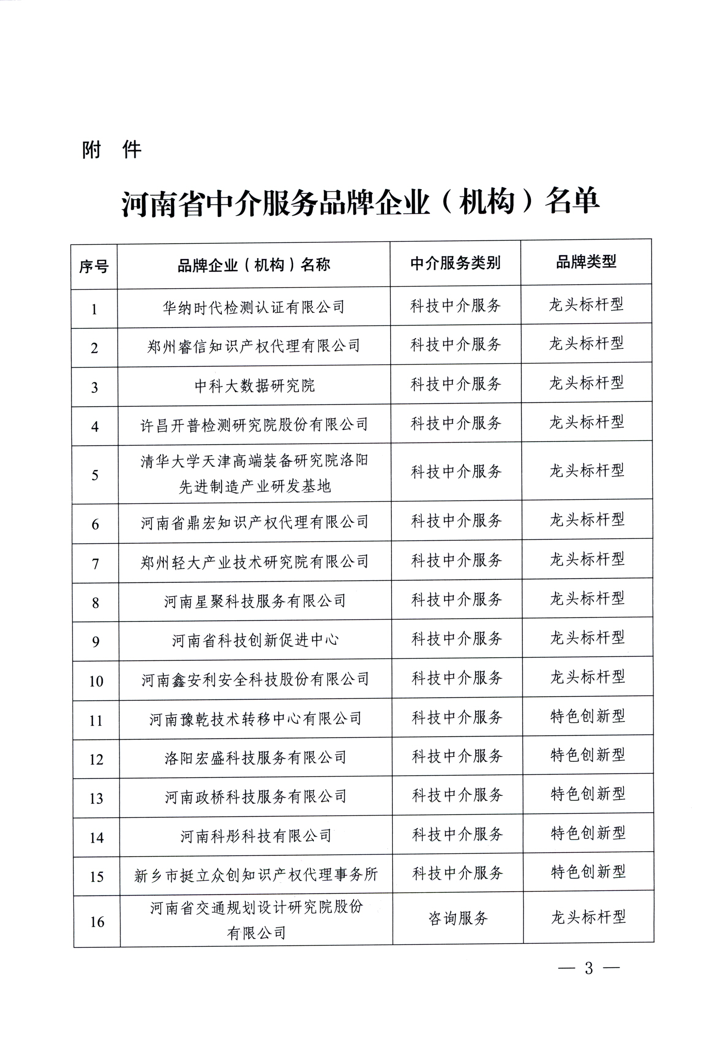 公司成功入选“100家河南省中介服务品牌企业名单”品牌类型——龙头标杆型