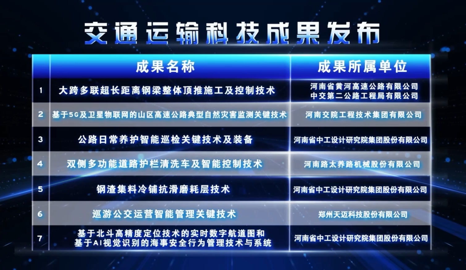公司参与组织并积极参加2024年河南交通运输科技成果发布会