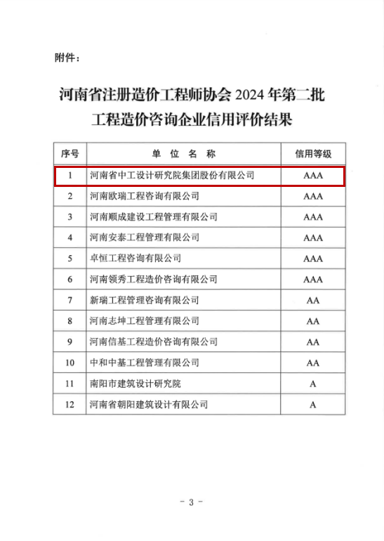 喜报！集团荣获工程造价咨询企业最高“AAA”信用等级评价