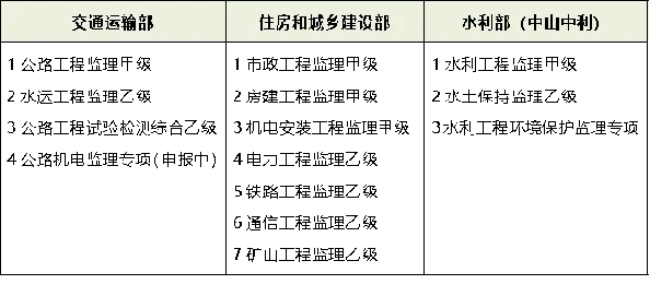 高建公司51名员工通过监理工程师考试  制度建设成效显著，人才强企再添新动能