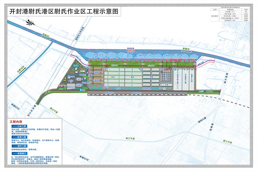 贾鲁河复航工程/ 贾鲁河复航工程