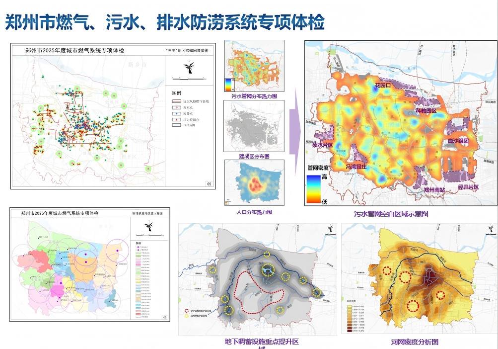 郑州市燃气、污水、排水防涝系统专项体检