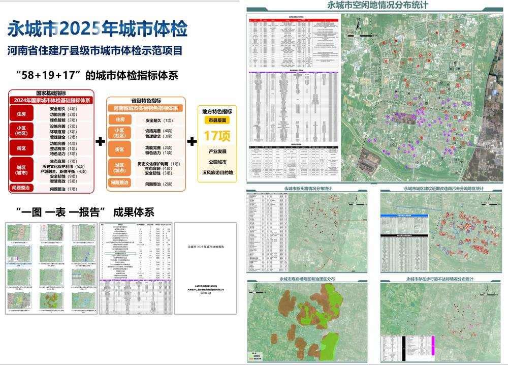 永城市2025年城市体检
