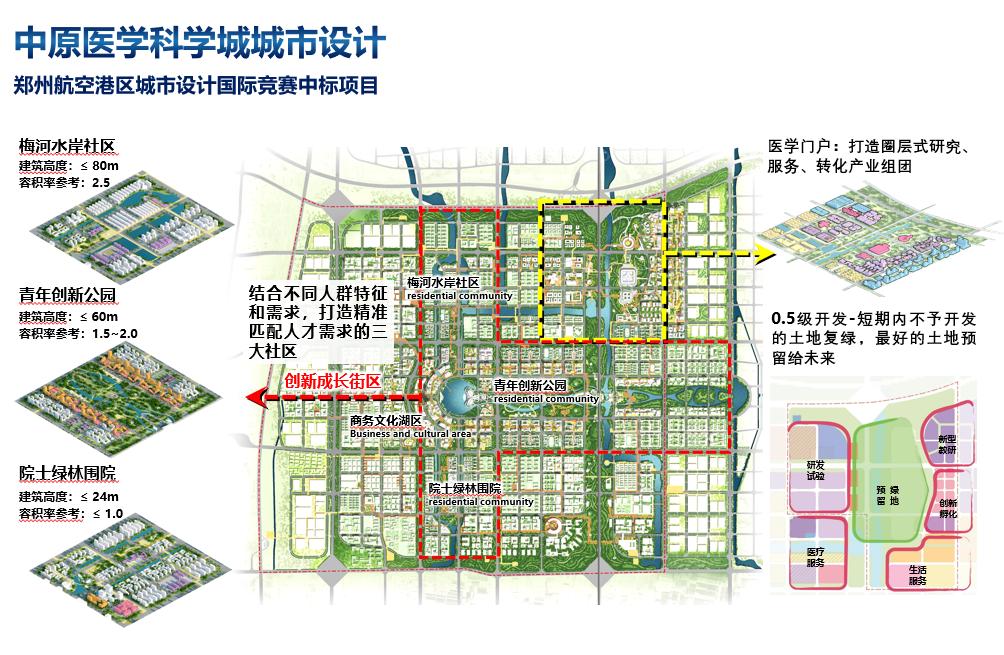 中原医学科学城城市设计